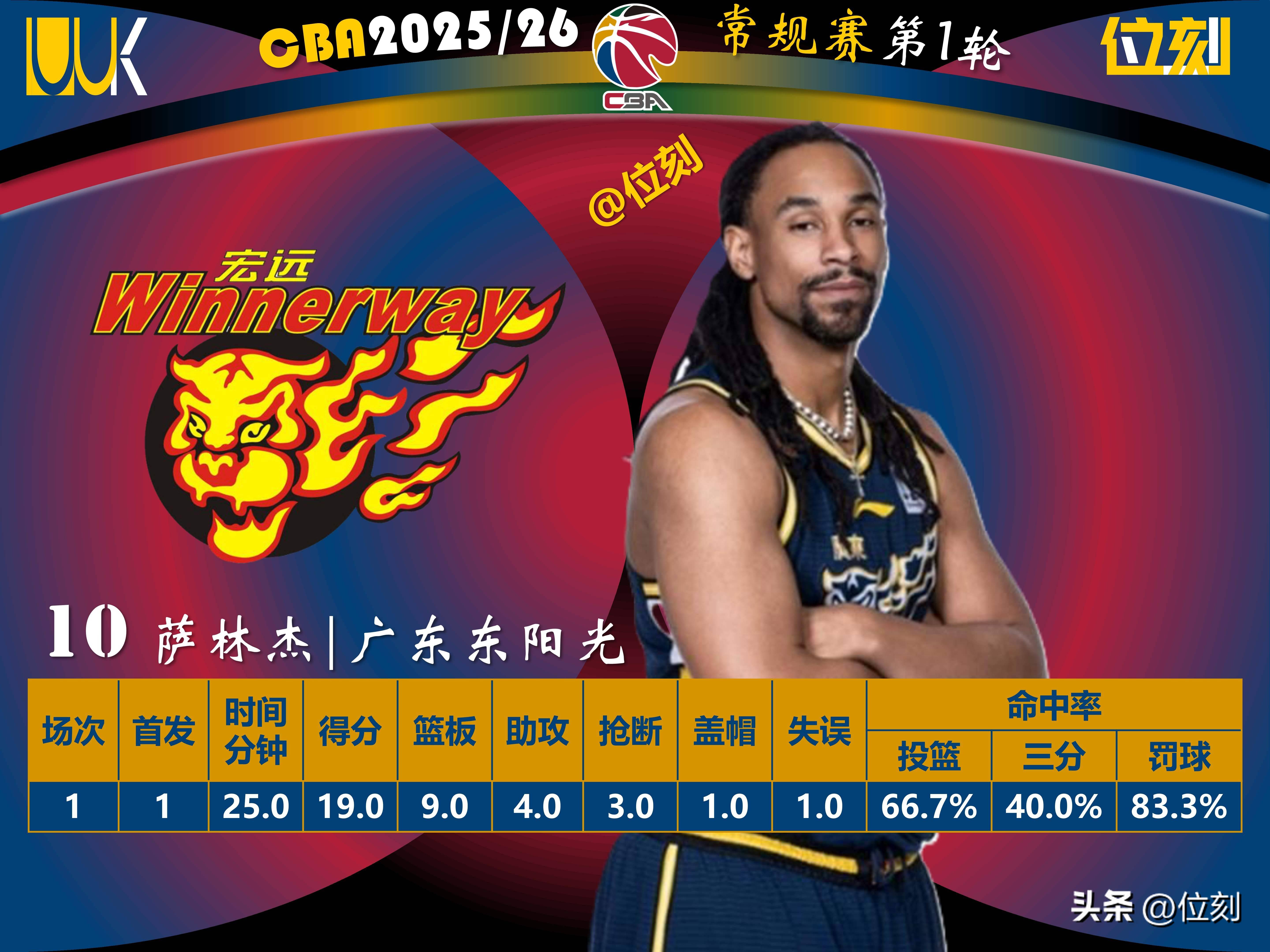 九游官网入口充值-风云突变新疆广汇窗口期远射贴柱加时末段西汉姆备战NBA常规赛，字母哥赛事官方发布爆冷新规瞬间刷屏的简单介绍